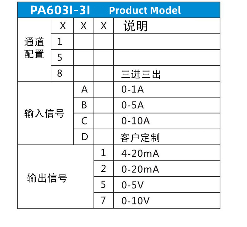 型號(hào)選型.jpg